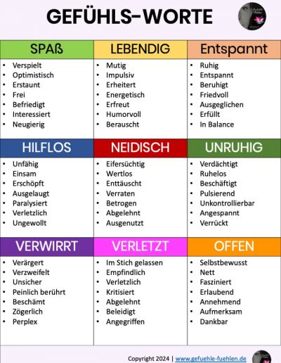 Liste mit Worten für Gefühle